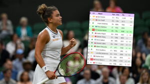 Read more about the article Awans o… 70 pozycji! I walka za plecami Igi Świątek. Oto ranking WTA